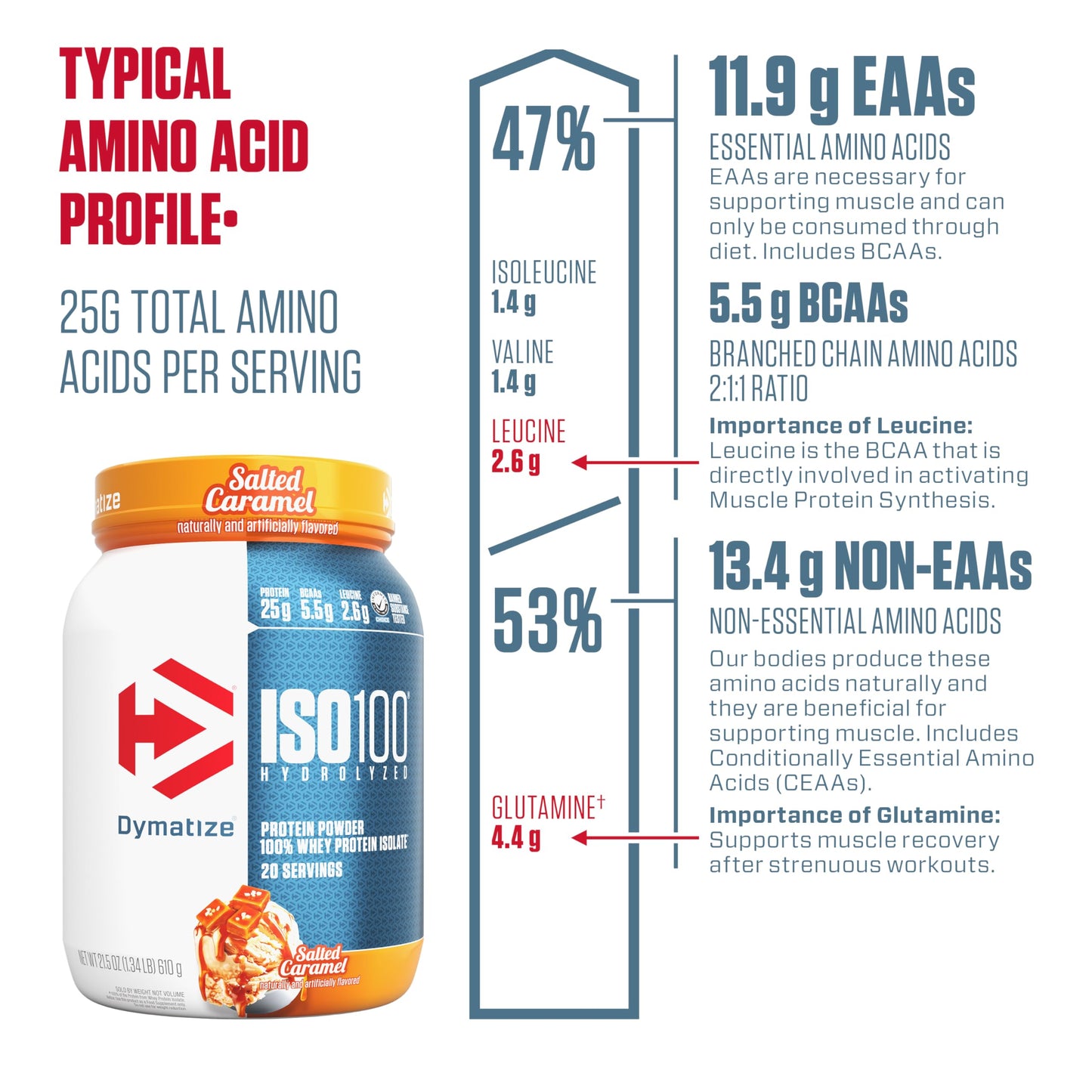 Dymatize ISO100 Whey Protein Powder Isolate, Gourmet Vanilla, 25g of Protein, 5.5g BCAAs, Less Than 120 Cal., Gluten Free, 1g Fat, 1g Sugar, 2g Carb (20 Servings)